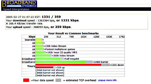 [Broadband speed]